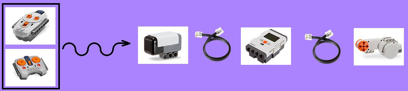 Sensor IRLink de LEGO Mindstorms NXT